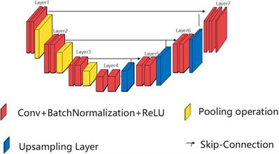 A Novel Elastomeric UNet for <mark class="highlighted">Medical Image Segmentation</mark>